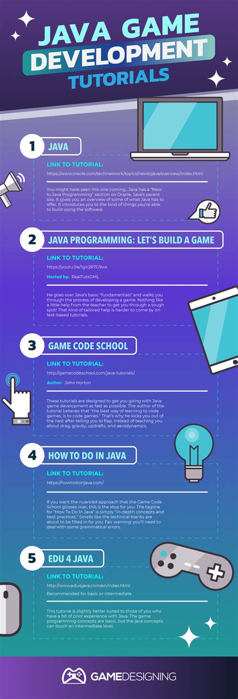 Mega List of Java Game Development Tutorials | 2020 Update