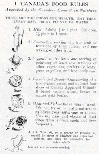 History of Canada's Food Guides from 1942 to 2007 - Canada.ca