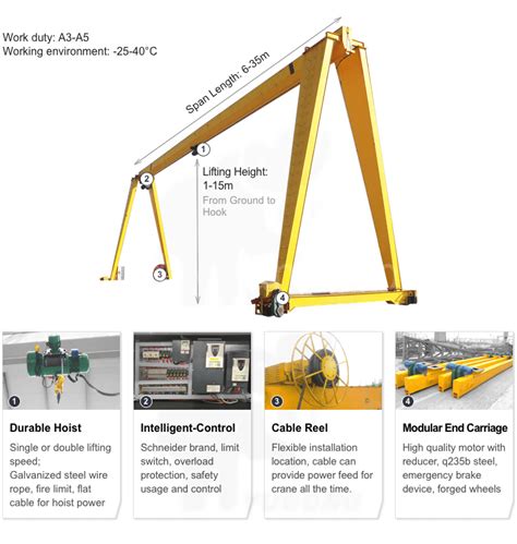 Gantry Crane Parts Diagram And List | Dafang Crane