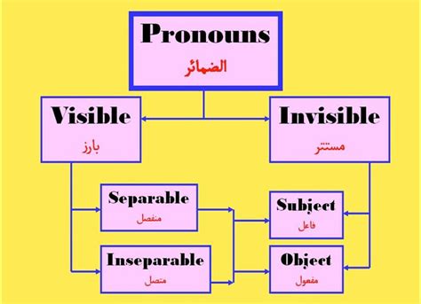 Arabic Grammar Rules | Arabic Grammar Books - Quran Mualim