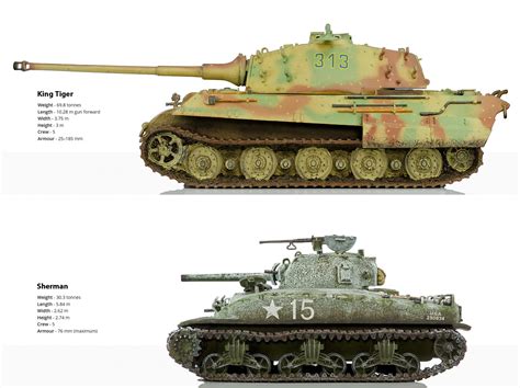 Tiger tank vs modern tank - silverjopo