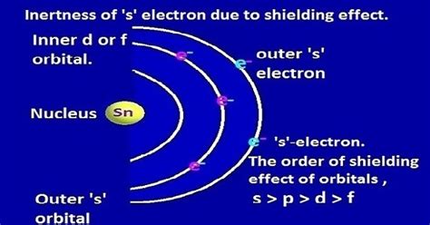 Inert pair effect-definition-examples-cause-and consequences - PG.CHEMEASY