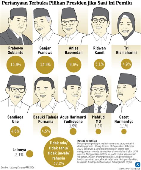 calon presiden 2024 indonesia