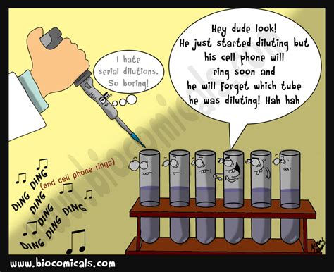 Biocomicals: Serial dilutions