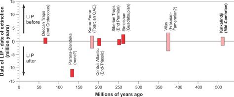 Rapid climate changes more deadly than asteroid impacts in Earth’s past ...