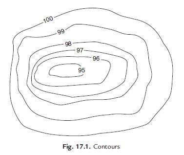 Define Contour Interval In Surveying - Russell Catlett Coiffure