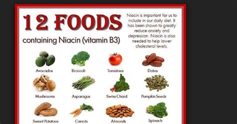 Niacin an underrated vitamin • The Ultrasound Solution