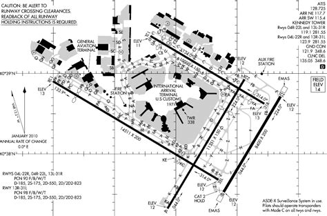 Updated: Could Runway Closures Mean A Summer of Misery at JFK ...