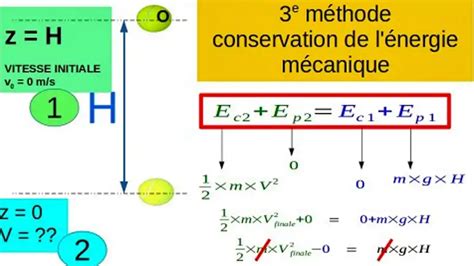 Exercice : Energie mécanique , corrigé - Science Physique et Chimie