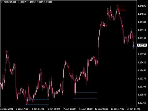 Order Block Finder MTF Indicator ⋆ MT4 Indicators {mq4 & ex4} ⋆ Best-MetaTrader-Indicators.com