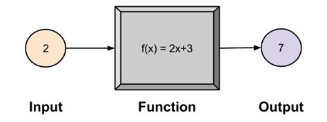 Bijection | Fewer Lacunae