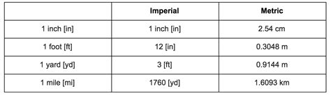 Master Imperial Systems: Conversions, Units, and Applications | StudyPug