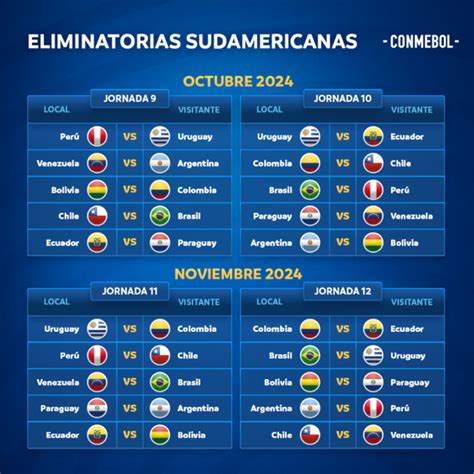 Las Eliminatorias rumbo al Mundial 2026, con calendario definido | El ...