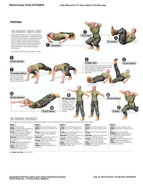 Marine Workouts – Blog Dandk