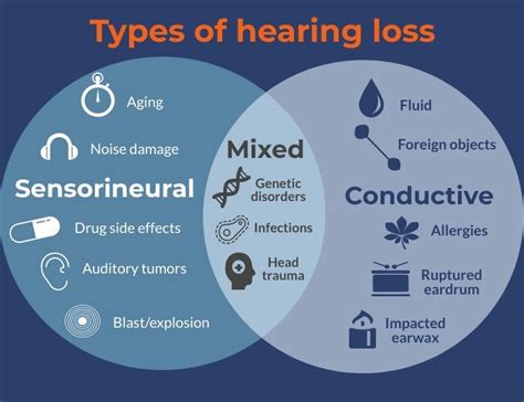 What is Conductive Hearing Loss?