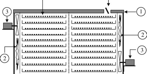 Line diagram of air circulation tray dryer | Download Scientific Diagram