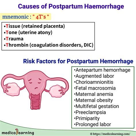 Postpartum Hemorrhage Definition Causes Signs Symptoms Diagnosis | Hot ...