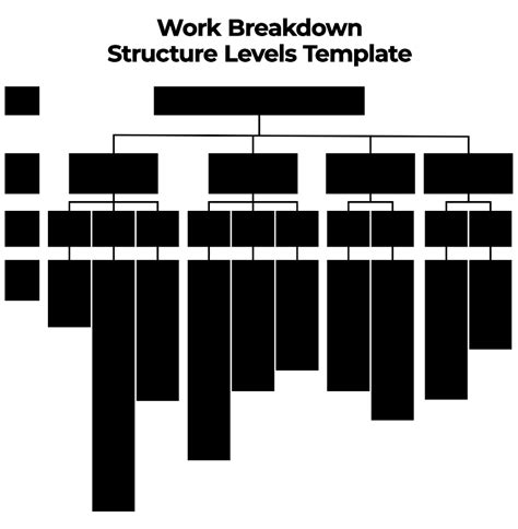 How To Build A Work Breakdown Structure - Methodchief7