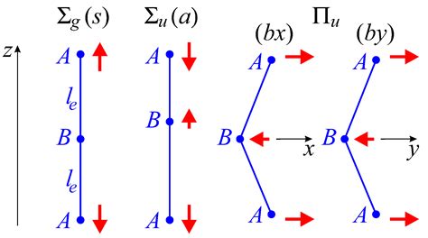 Symmetry | Free Full-Text | Modification of Vibrational Parameters of a D∞h-Symmetric Triatomic ...