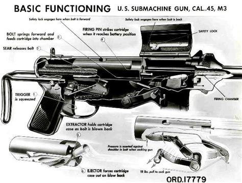 M3 Submachine Gun Grease Gun USA 1942 Irongate Armory, 43% OFF