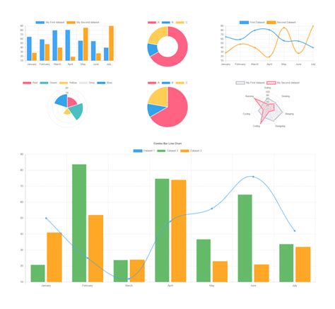 angularjs chart js tutorial - vanrensselaerelementaryschool