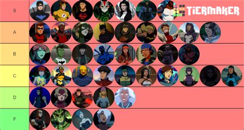 Young Justice characters ranking : r/youngjustice