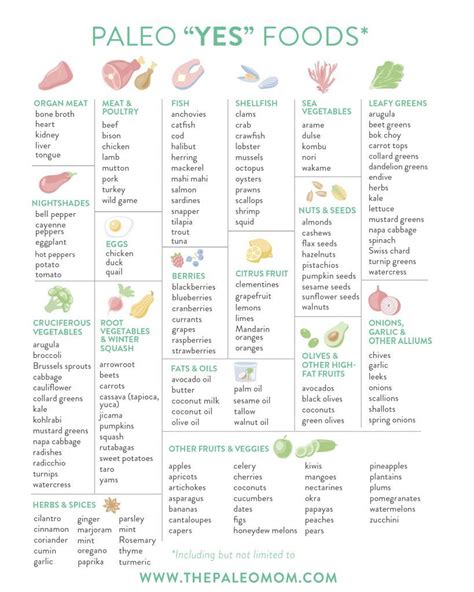 Paleo Diet Food List Printable