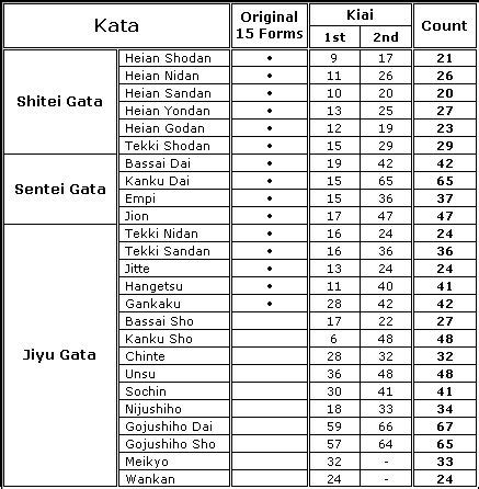 Shorin Ryu Kata Diagrams | Shotokan Katas are part of the ‘ trilogy ...