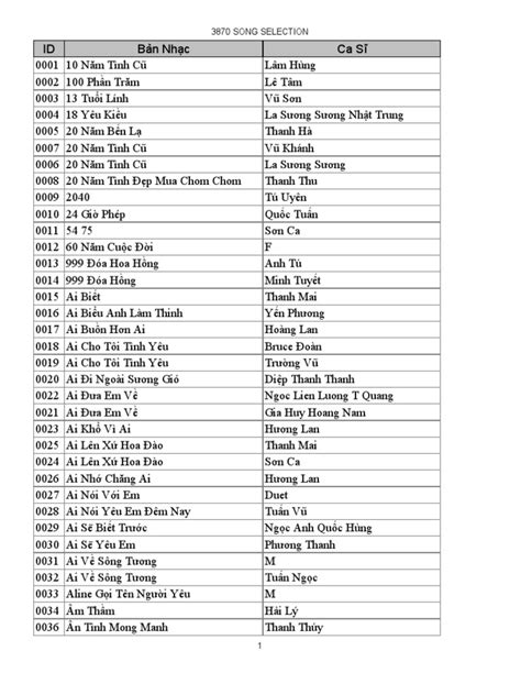 Karaoke Song List