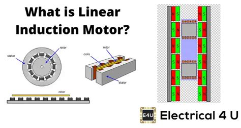 Linear Induction Motor: Working Principle, Applications and Design | Electrical4U