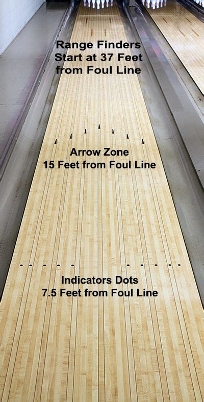 Bowling lanes can be made of wood, wood with overlays or synthetic material. All lanes require ...