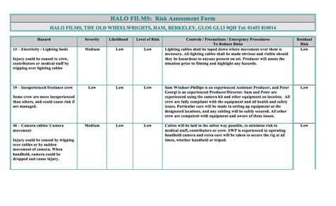 Risk Assessment