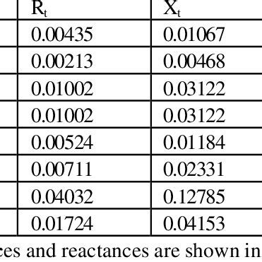 TRANSMISSION LINE PARAMETERS | Download Table