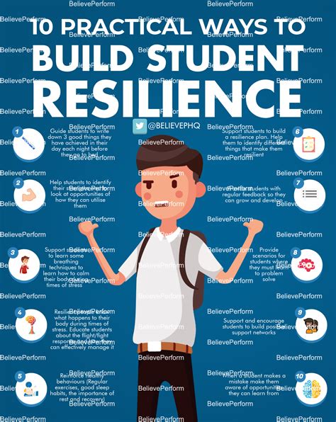 10 practical ways to build student resilience - BelievePerform - The UK's leading Sports ...