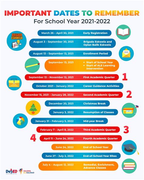 Deped Schedule Of Classes