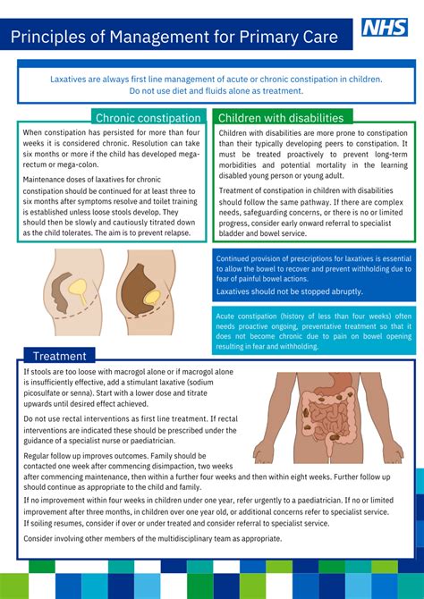 NHS England » ‘Principles of management for primary care for constipation in children’ infographic