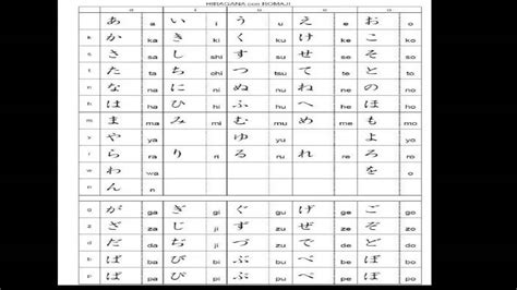 Alfabeto Japonês - Alfabeto Japonês - Hiragana | Curiosidades do Japão : Maybe you would like to ...