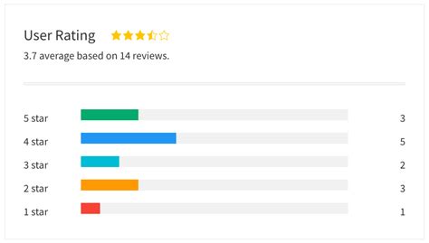 Dynamic Rating System With Stars & Bar Graph