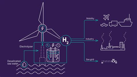 Siemens Gamesa and Siemens Energy to unlock a new era of offshore green ...