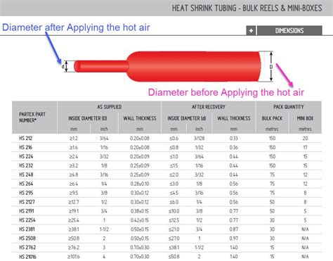 Heat Shrink Size Chart