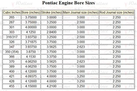 Pontiac 455 Engine Specs