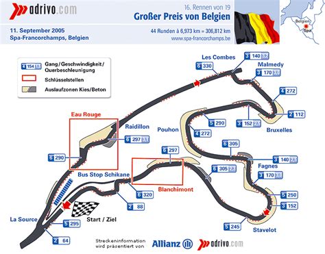 Spa Francorchamps : Circuit De Spa Francorchamps Project Cars Wiki Fandom