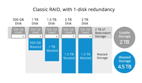 What is Synology Hybrid RAID (SHR)? - Synology Knowledge Center