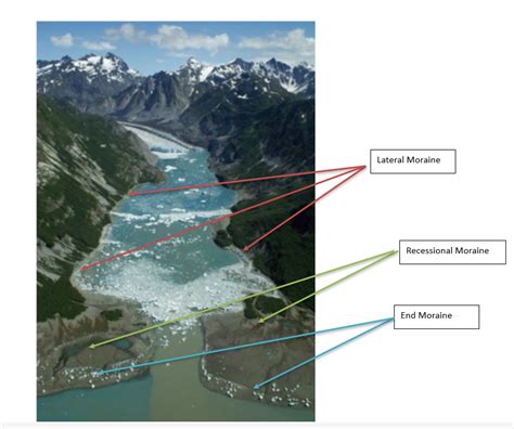 [Solved] 9. Label an end moraine, a lateral moraine, and a recessional... | Course Hero