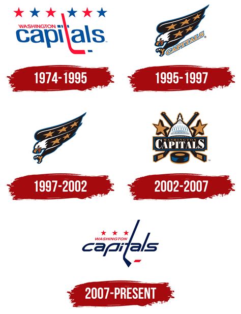 Washington Capitals Logo, symbol, meaning, history, PNG, brand