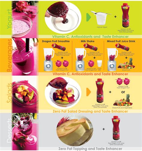 Dragon Fruit Recipe