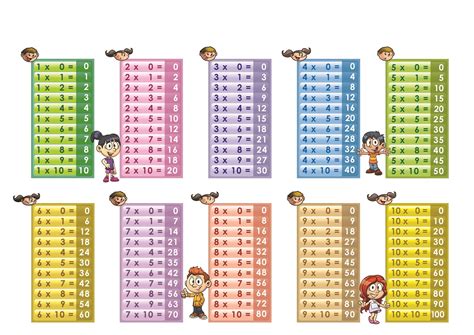 Printable Multiplication Table 1-20 – PrintableMultiplication.com