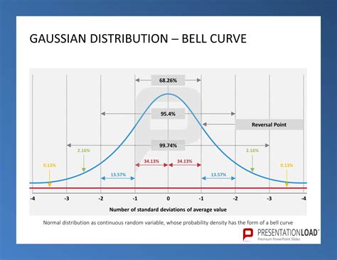 Gaussian Distribution ─ Bell Curve - Six Sigma – PowerPoint-templates @ http://www ...