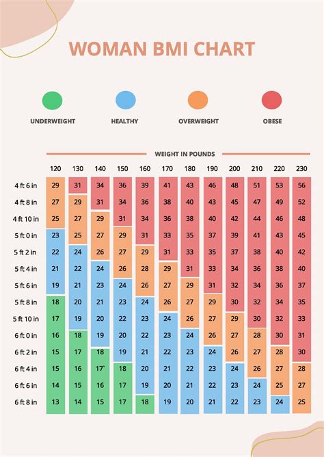 bmi chart for a woman Body mass index calculator for male