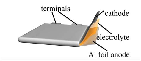 Developer Of Aluminum-Ion Battery Claims It Charges 60 Times Faster Than Lithium-Ion, Offering ...